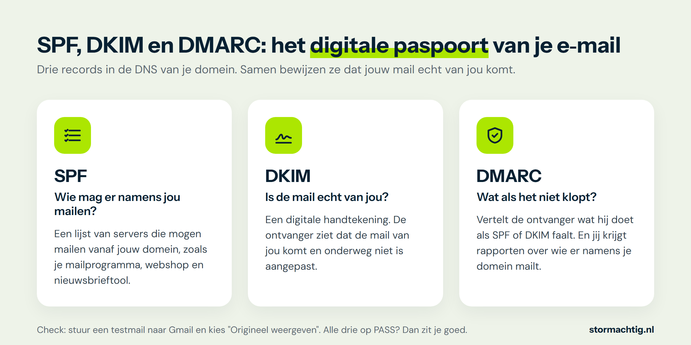 SPF, DKIM en DMARC uitgelegd als het digitale paspoort van je e-mail